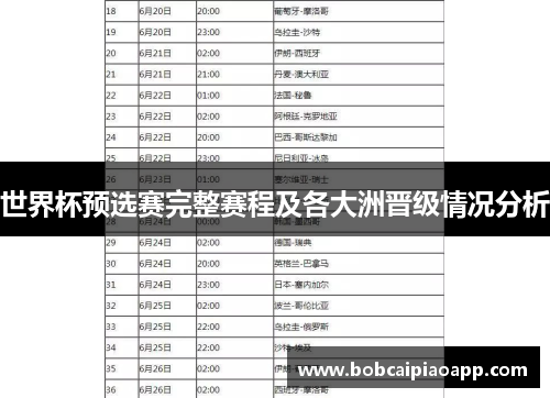 世界杯预选赛完整赛程及各大洲晋级情况分析